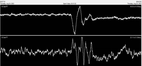 Trunk mains leakage data extracted on site at Northumbrian Water by Atmos hardware instrumentation