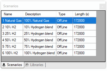 Graphics of a table showing hydrogen blends