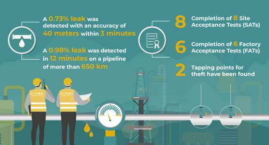 Key pipeline leak detection stats for Q3 2021