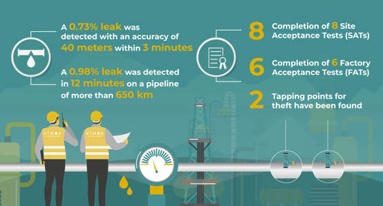 Key pipeline leak detection stats Q3 2021