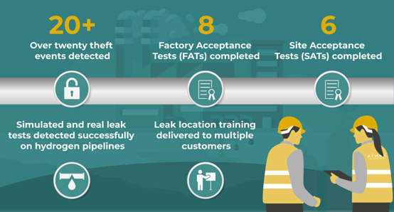 Key pipeline leak detection stats for Q1 2022