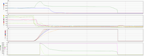 Screenshot of data from Atmos Pipe showing the leak