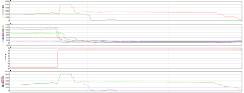 Screenshot of data from Atmos Rupture showing the leak