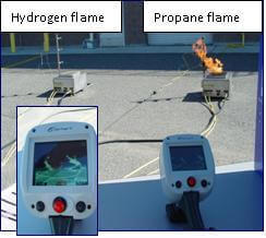 Images of hydrogen burning during the day and night