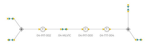 A high-level abstraction as a schematic block on a process flow diagram (PFD) alongside a suitable simplified pipeline diagram (SPD)