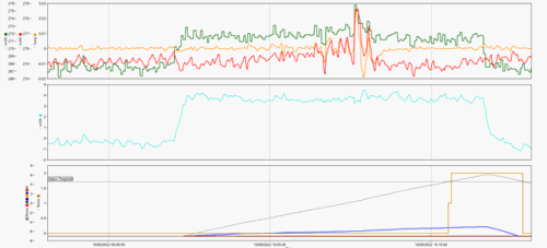 The results of the SAT detecting a 1% leak in less than 20 minutes