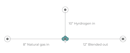 Blending incoming flows of natural gas with hydrogen in Atmos SIM