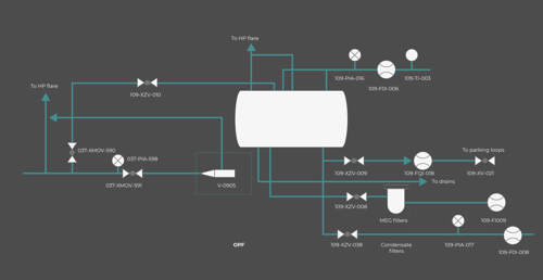 Schematic diagram of the metering process for the gas, condensate and MEG