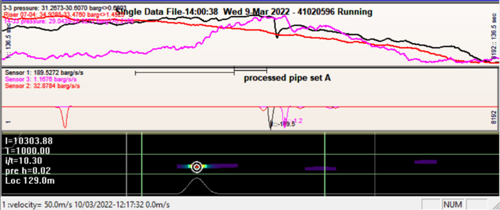 The detection of a smaller leak