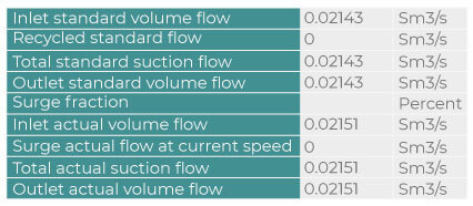 Atmos SIM shows how some pumps can run down to zero flow without surging