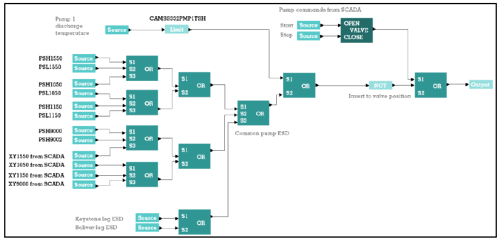 Example of non-transient logical blocks