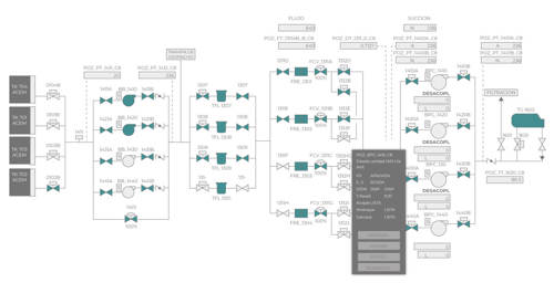 A SCADA screen’s view of a pumping station along a pipeline