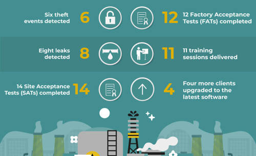 Infograph detailing the quarterly achievements of Atmos in Q4