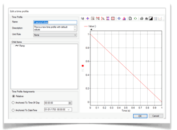 Time profile creation