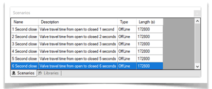 Multiple scenarios created in a single configuration