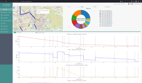 A user interface showing a chart, graphs and a map that provide pressure, flow and temperature profile along a pipeline segment