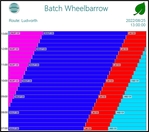 Atmos Batch showing the progress of 95 octane petrol, 93 octane petrol, jet-a1 fuel and high-speed diesel