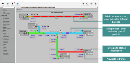 Atmos Batch user interface with multiple pipelines