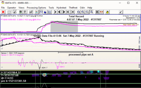 Figure 5: A double transient on a customer’s pipeline in Latin America