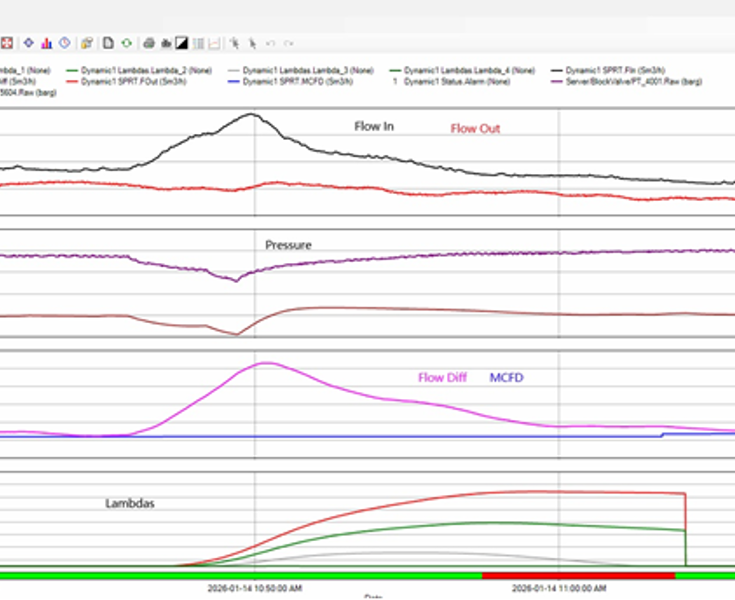 Q1 Quarterly News Figure 3A