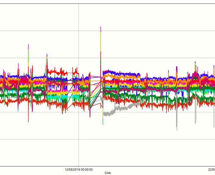 Blended Hydrogen And Biogas Network Performance Paper Image