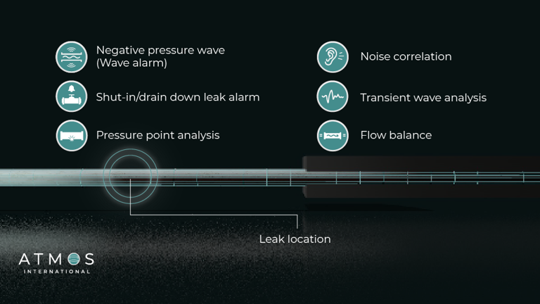 Leak Detection Algorithm Image V2