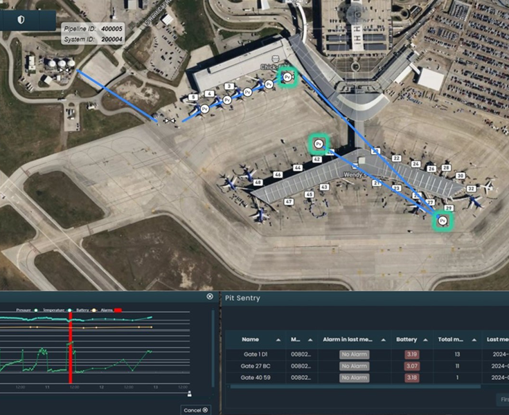 Q3 2024 news update from Aviation