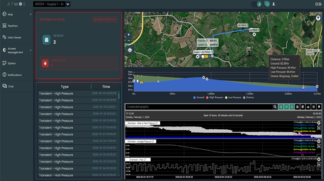 An example dashboard on the Atmos Insight platform