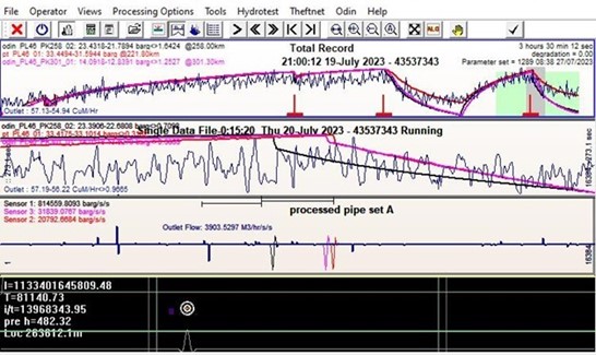 The illegal tapping detected by Atmos Theft Net service