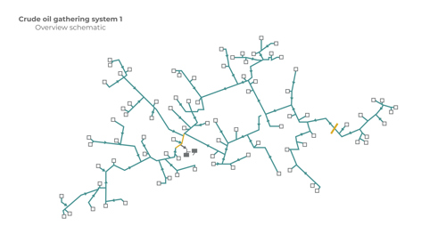 Gathering network with new facilities added