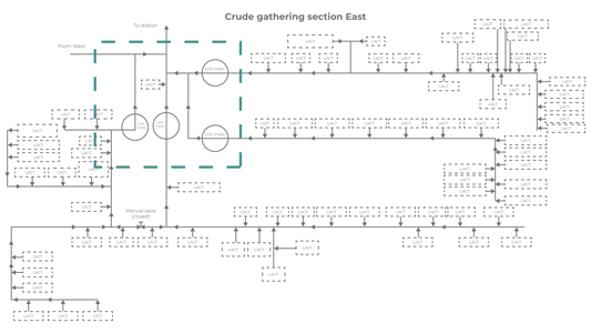 A map of the pipeline network with the segmentation meters installed to divide the gathering system into four smaller leak detection units