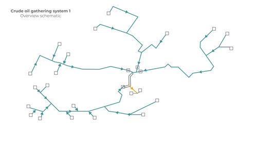 Gathering network with new facilities added